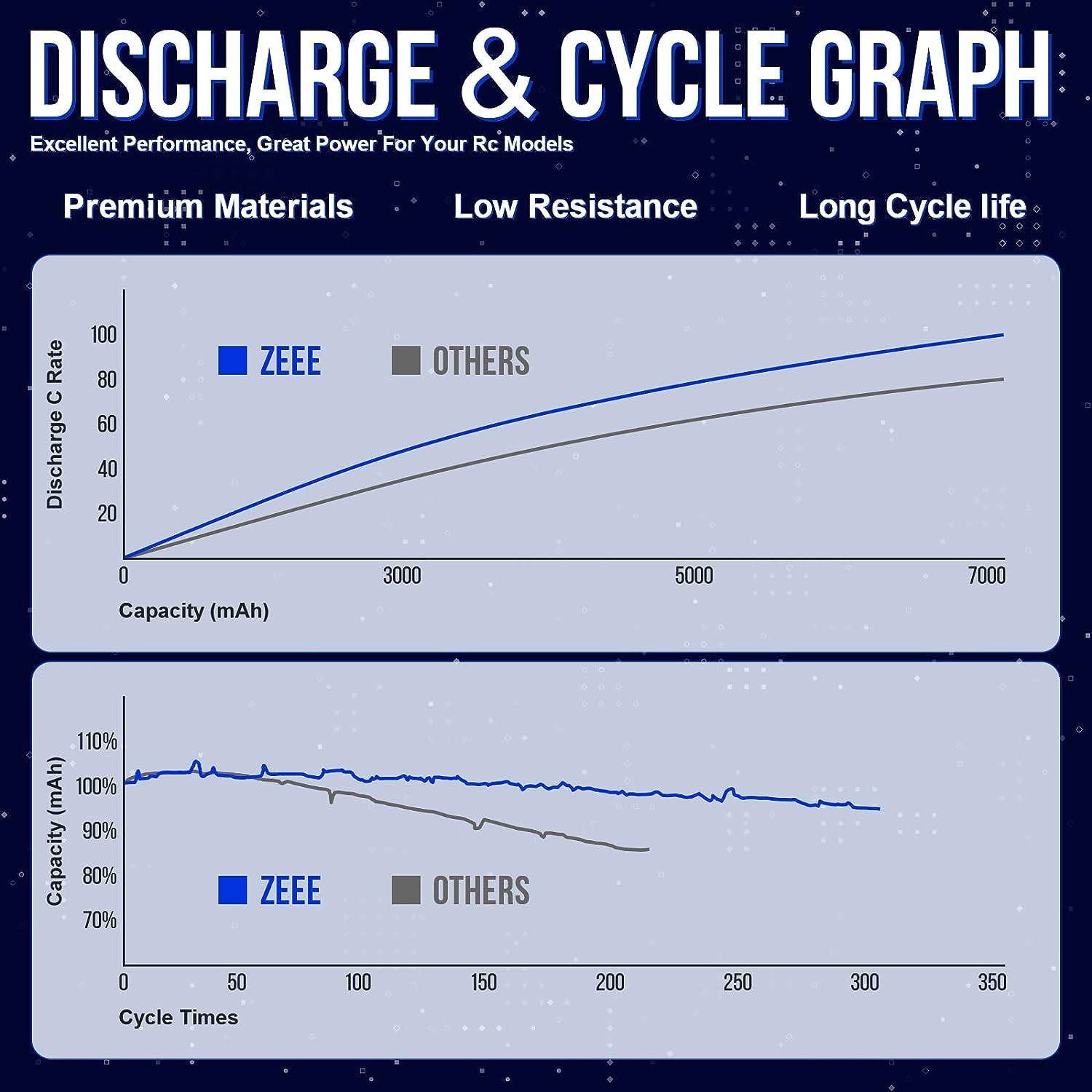 1/2 Stuks Zeee 3S 5200Mah Lipo - Drone Rc Truck recensie en prijs