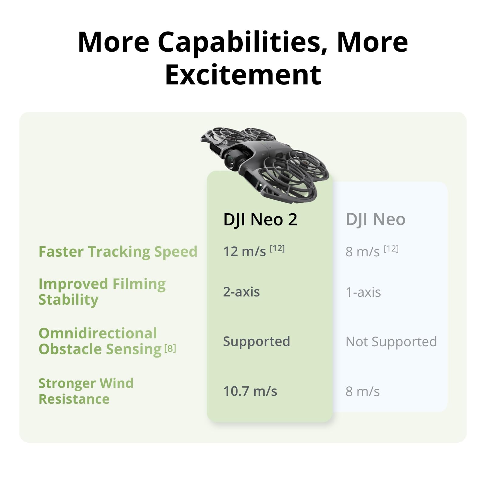 DJI Neo 2 Motion Fly More Comb - Drone Rc N3 3 Batteries recensie en prijs