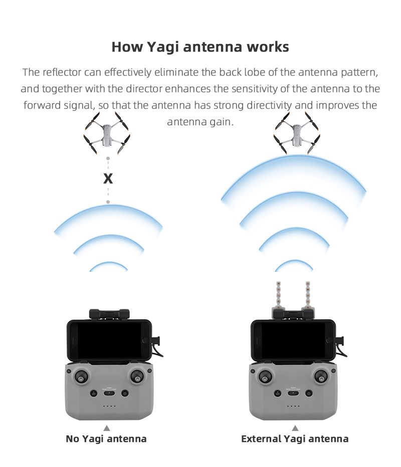 Signaalversterker Yagi-antenne - Drone Dji Rc 2 recensie en prijs